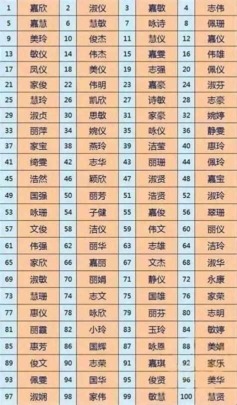 姓名 測試